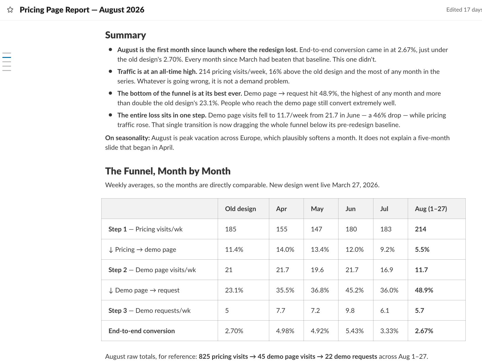 Pricing Page Report — August 2026